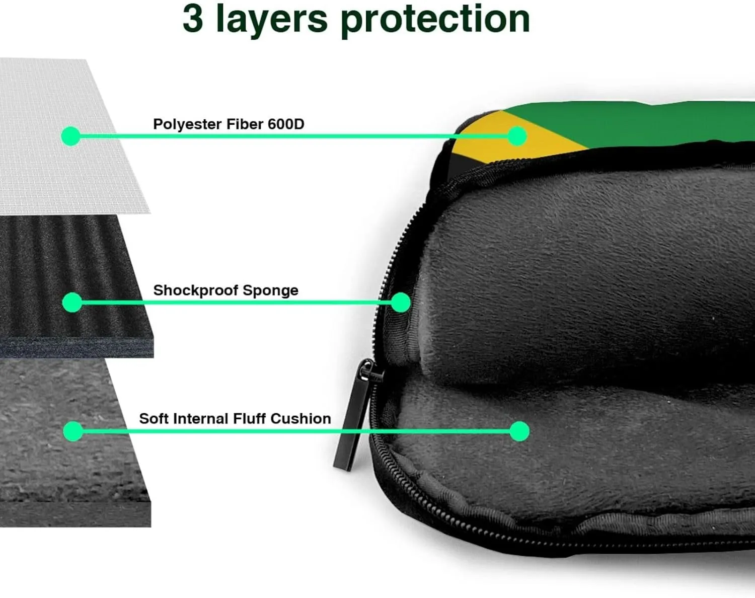 Flag Of Jamaica Print Laptop Adjustable Shoulder Strap With Handle Accessory Pocket For Men Women