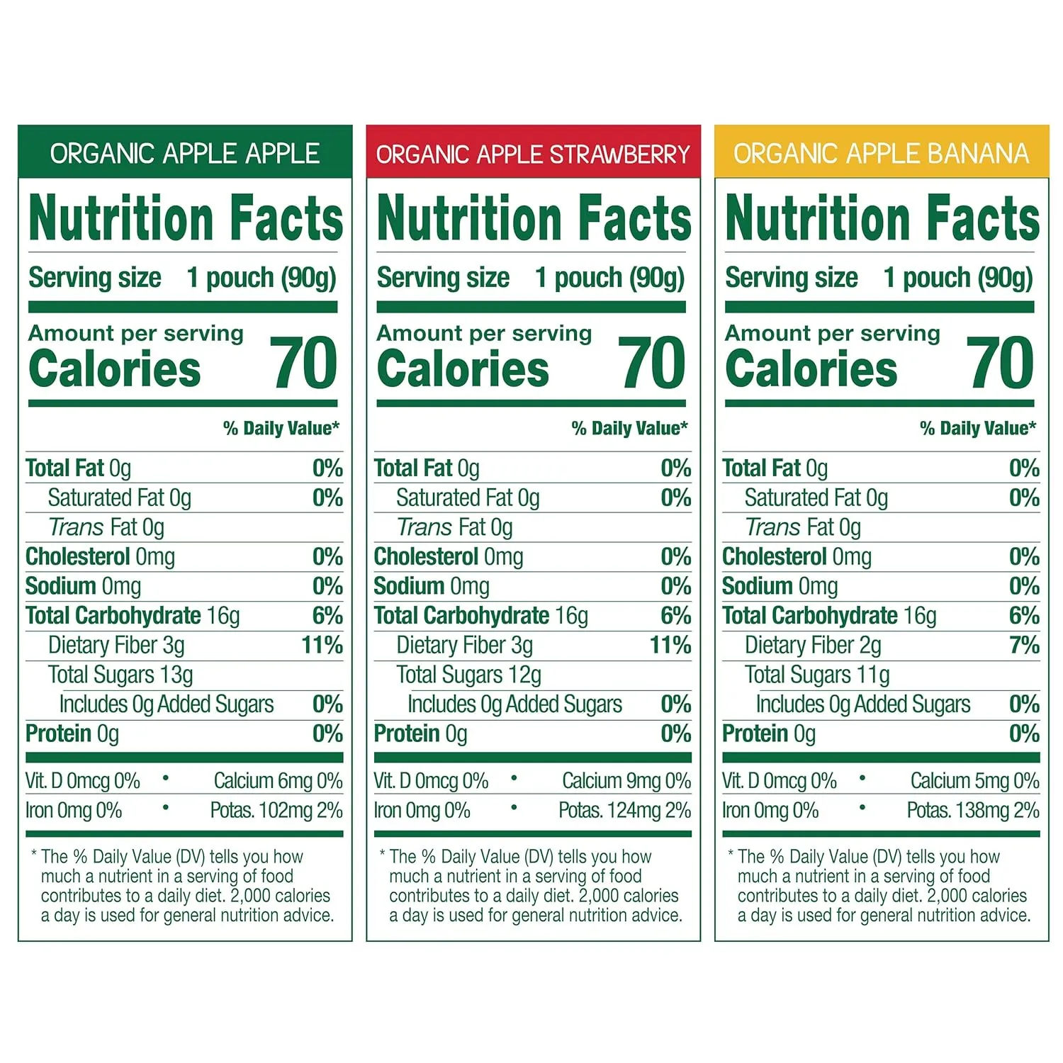 GoGo squeeZ Organic Applesauce and Fruit Puree, Variety Pack, Apple, Strawberry & Banana, 3.2 oz (Pack of 12), Unsweetened Organic Fruit Snacks for Kids, No Gluten, Nut & Dairy, BPA Free Pouches