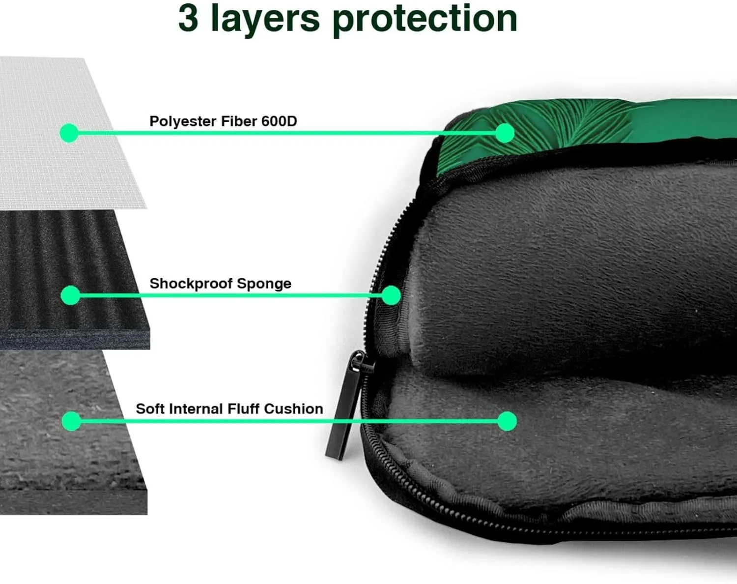 Green Peacock Feather Print Messenger Bag & Case Shoulder Strap Fashionable Laptop Bag for Business Travel