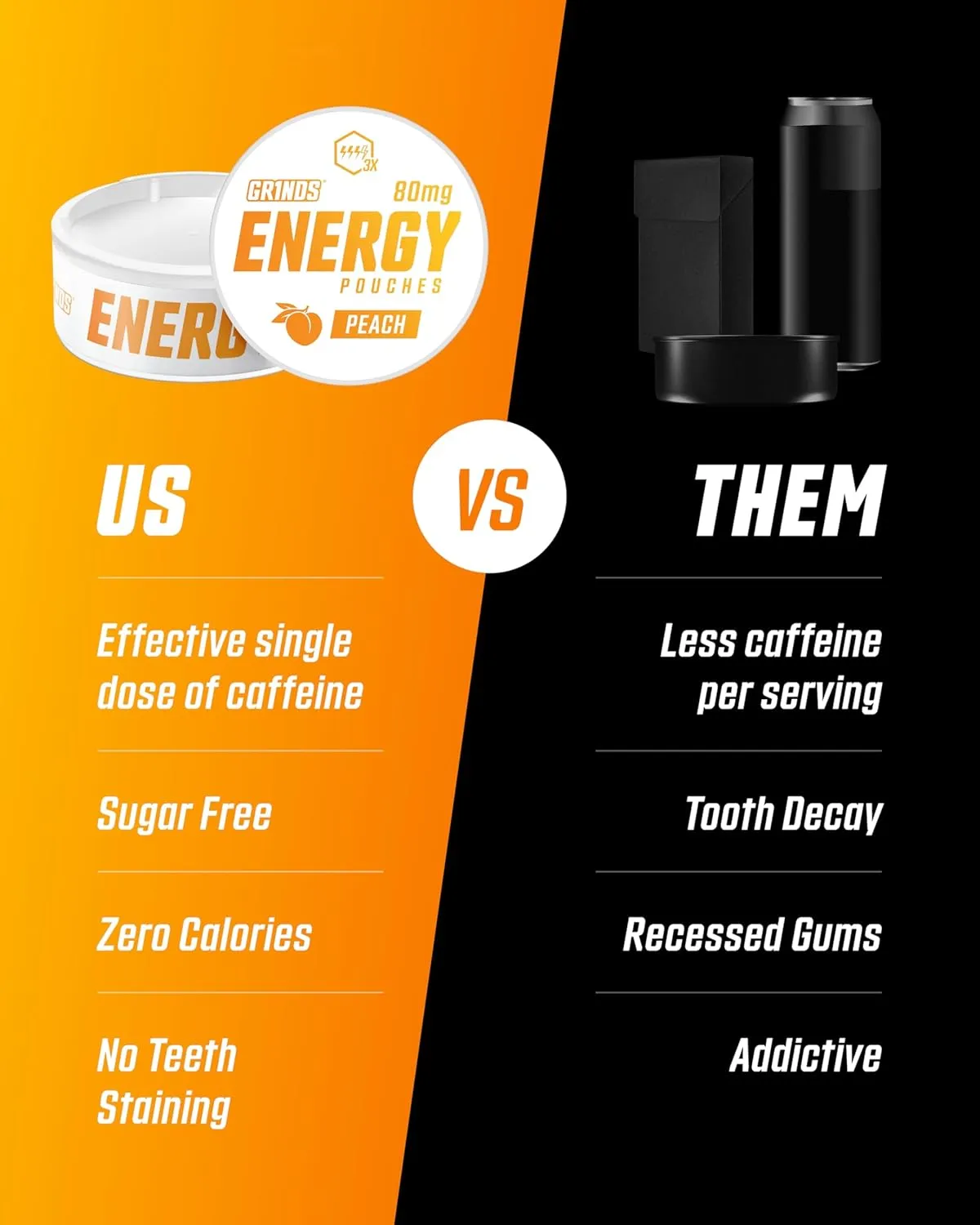 Grinds Energy Pouches - Natural Caffeine Pouches - Contains B-Vitamins, Sugar-Free, & 0 Calories - 80mg of Caffeine in Each Pouch - Peach - 6 Pack, 15 Pouches Per Can