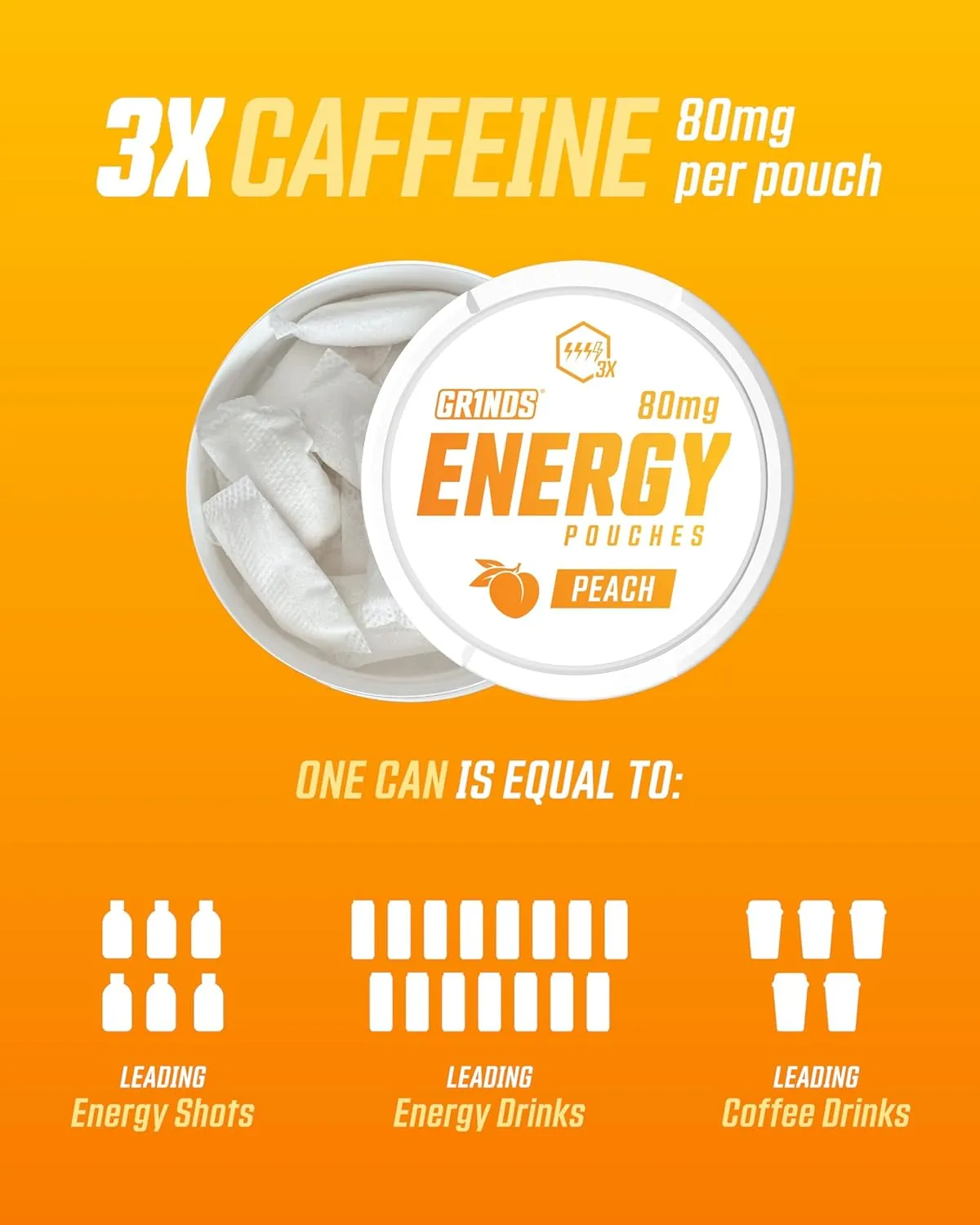 Grinds Energy Pouches - Natural Caffeine Pouches - Contains B-Vitamins, Sugar-Free, & 0 Calories - 80mg of Caffeine in Each Pouch - Peach - 6 Pack, 15 Pouches Per Can