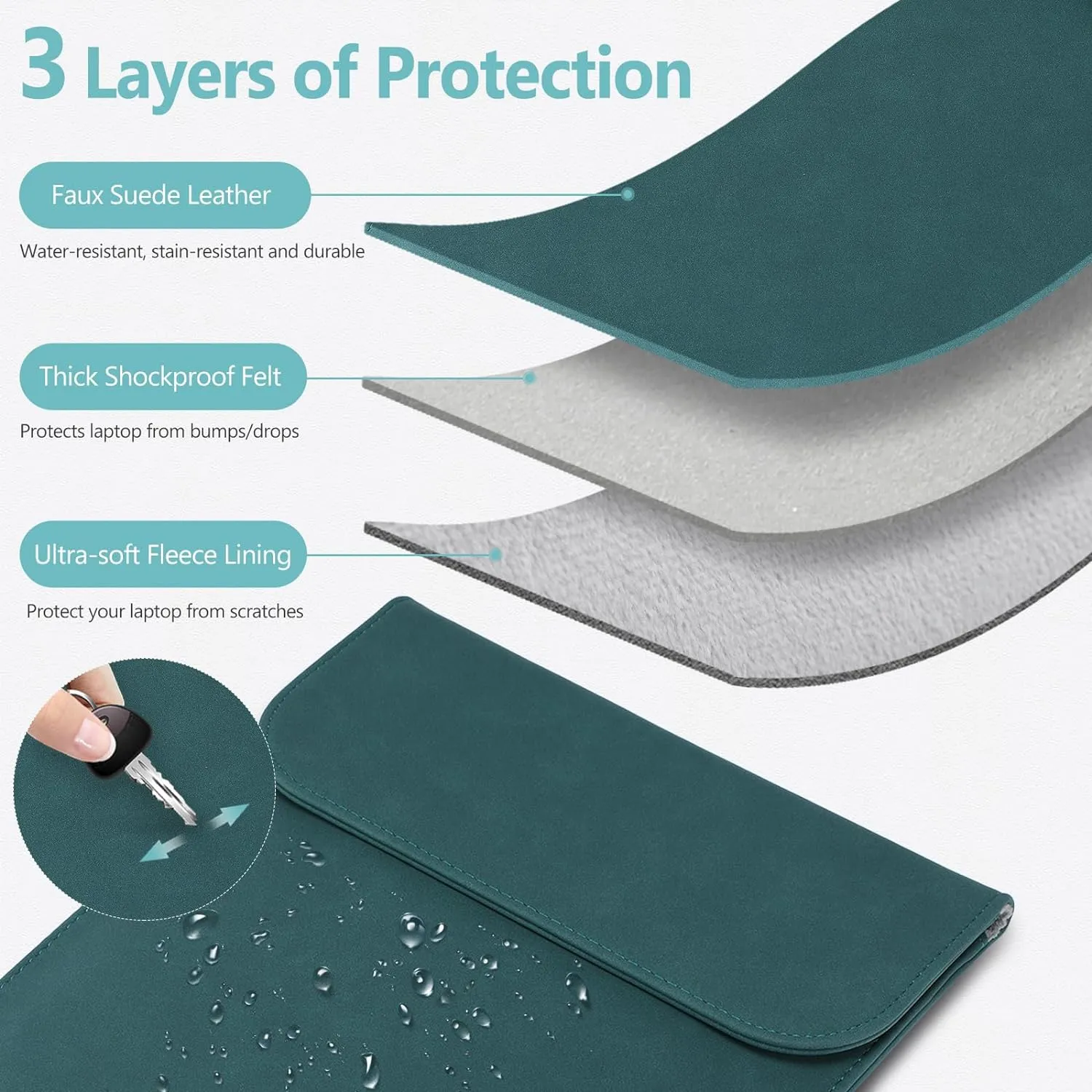 HYZUO 15-16 Inch Laptop Sleeve Compatible with MacBook Pro 16 M3/M2/M1 Pro/Max A2991 A2780 A2485 A2141 2024-2019, MacBook Pro 15 2012-2015, XPS 15, Faux Suede Leather Case with Small Bag, Dark Green