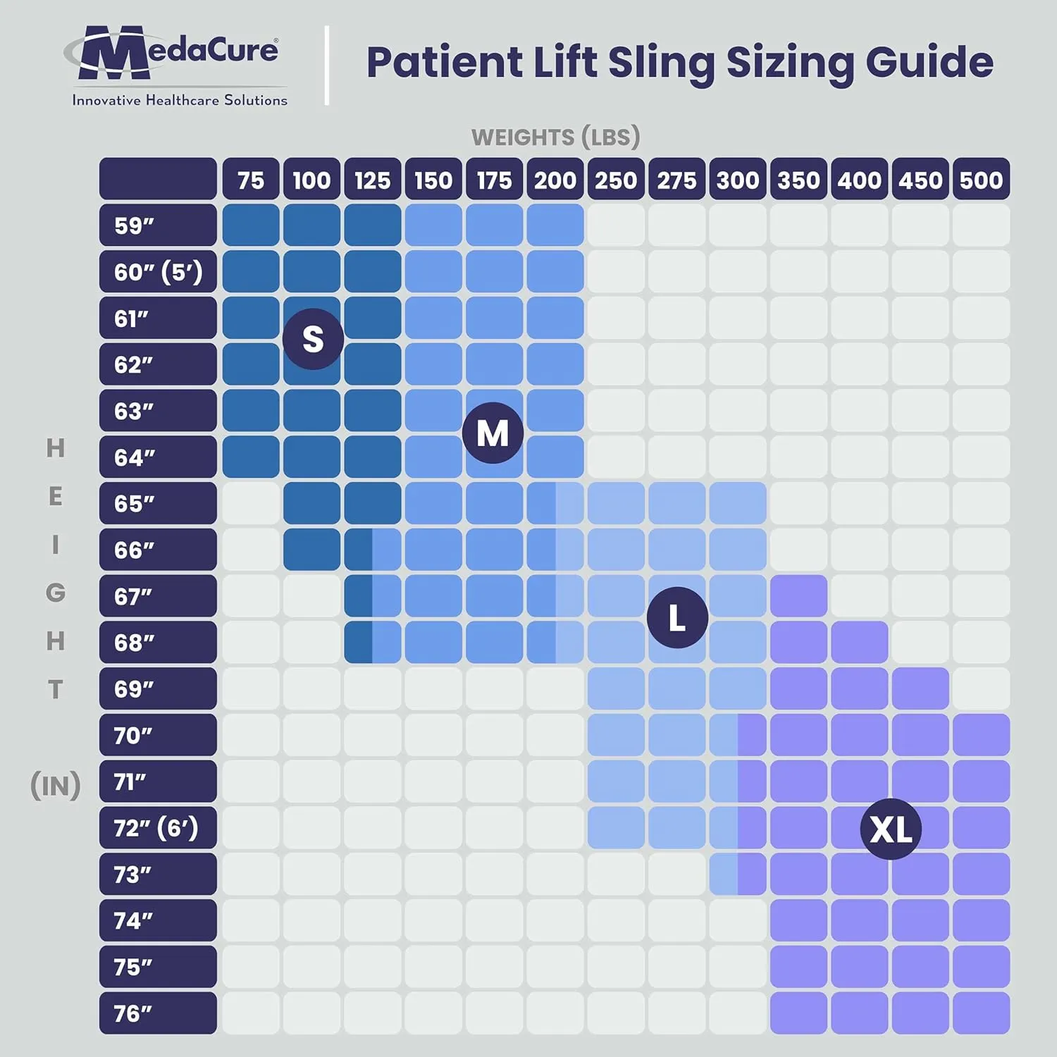 Medacure Divided Leg Patient Lift Sling Medium, Universal Compatibility - Bariatric Polyester Transfer U Sling for Hoyer, ProHeal, Invacare, Drive, and Other Patient Lifters - 35.8" L x 37.4" W