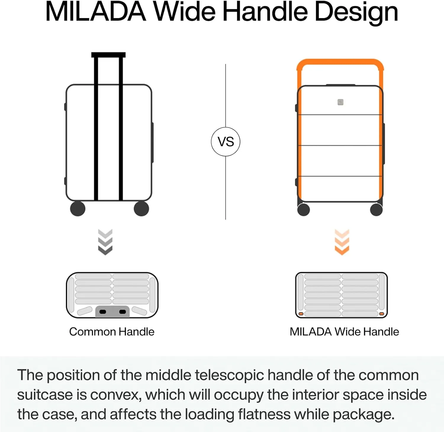 MILADA Luggage Hard Shell Suitcases Airline Approved Carry On Luggage 22x14x9 TSA Approved Luggage 20 Inch Front Opening Pocket Suitcase with Wheels Travel Luggage Wide Handle, White