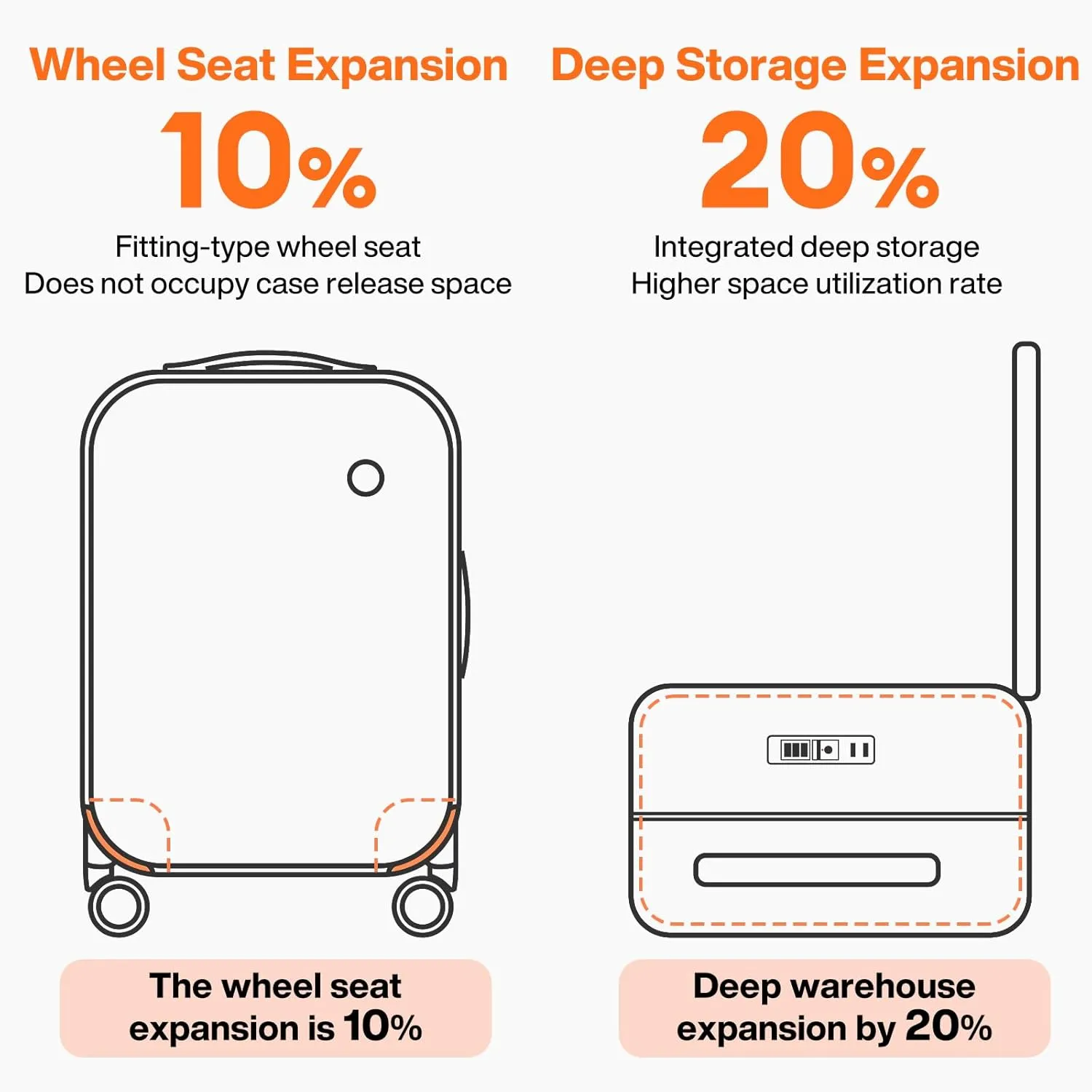 mixi 20 Inch Carry On Luggage 22x14x9 Airline Approved PC Hard Shell Suitcase Top Opening Aluminum Frame Travel Suitcases with Wheels, Smoke White