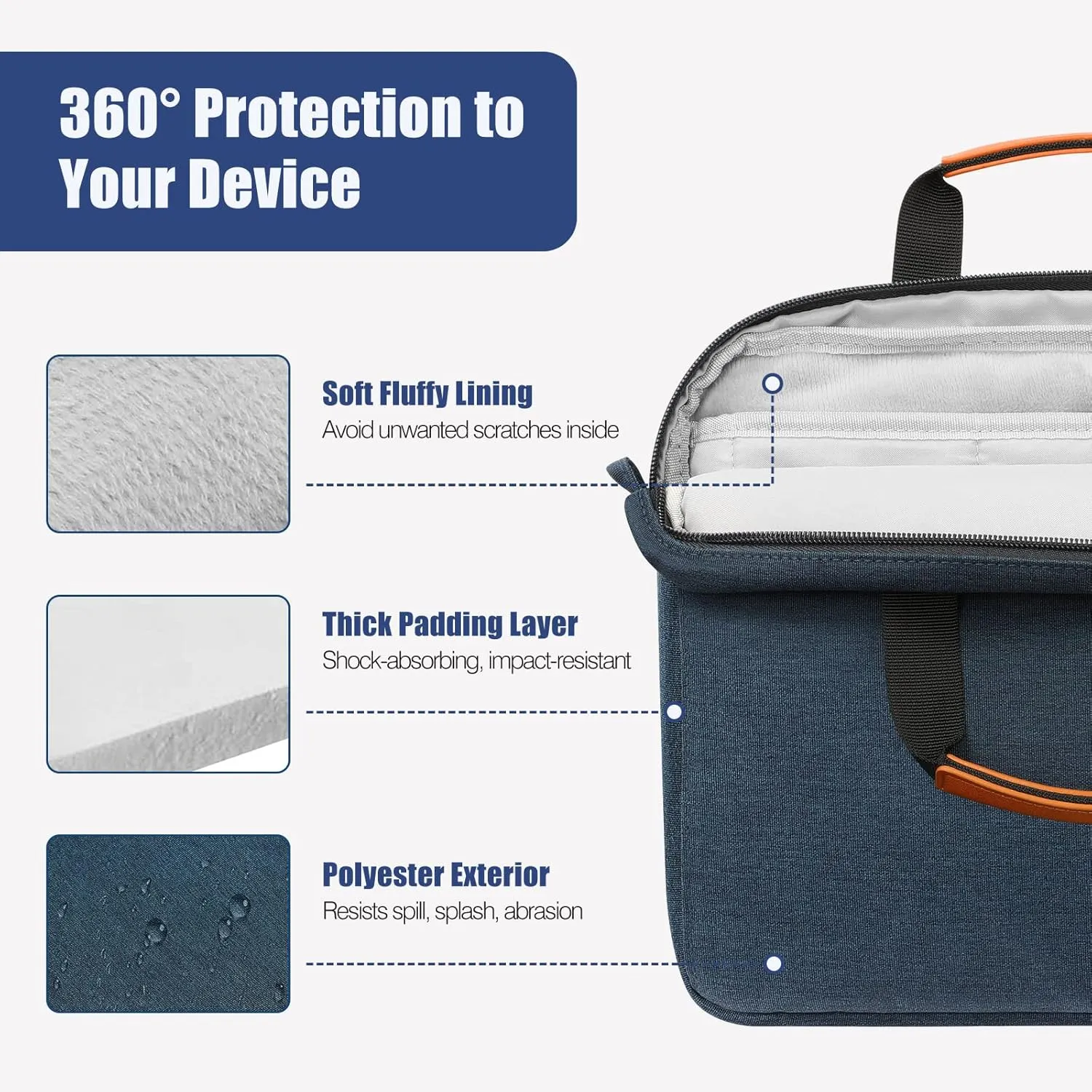 MoKo Tablet Sleeve Case, Protective Handle Shoulder Bag