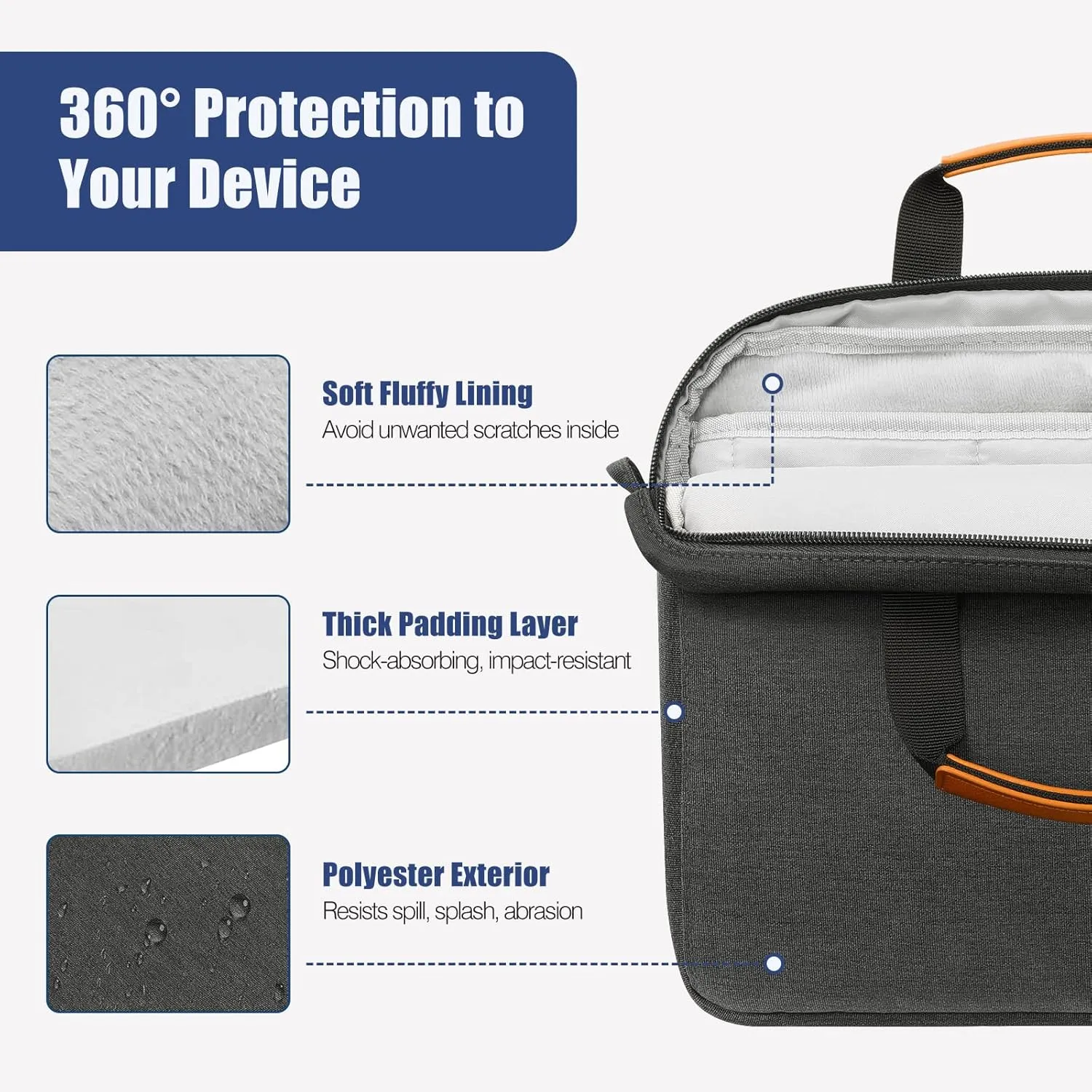 MoKo Tablet Sleeve Case, Protective Handle Shoulder Bag