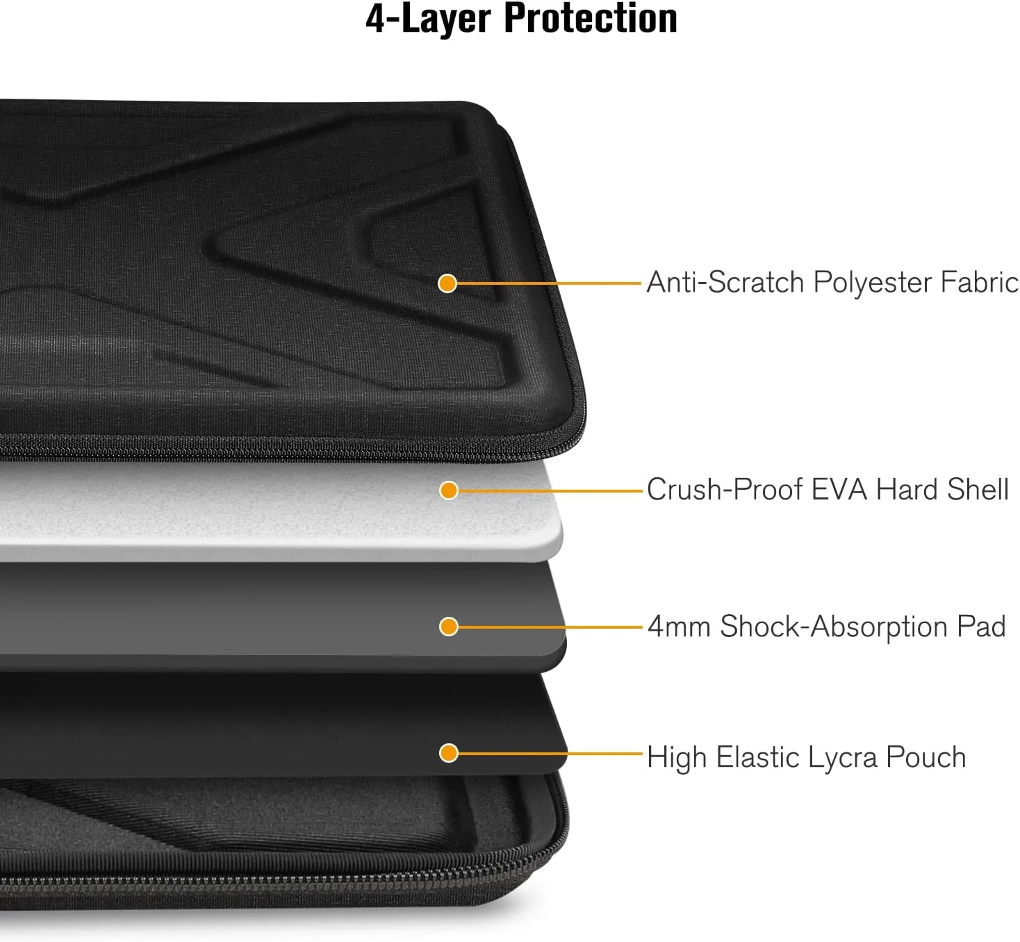 SITHON Hard Shell Laptop Sleeve Case for 15” MacBook Air M4/A3241 M3/A3114 M2/A2941 2025-2023, 16” MacBook Pro (M4/M3/M2/M1 Pro/Max) A3403 A3186 2024-2019, 15 Surface Laptop, Shockproof Computer Bag