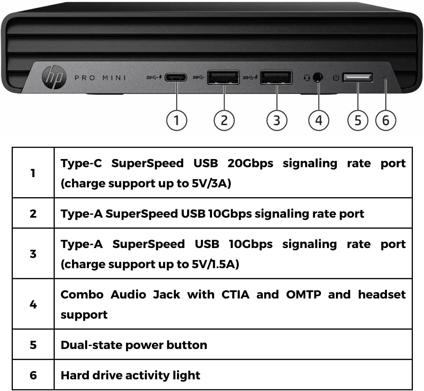 VISION COMPUTERS, INC. HP ProDesk Pro Mini 400 G9, i5-12500T (6-Core, Beats Intel i7-11700T), 16GB RAM, 512GB SSD, 2X DisplayPort, 1x HDMI, Win 11 Pro 64-bit, Business Desktop Computer