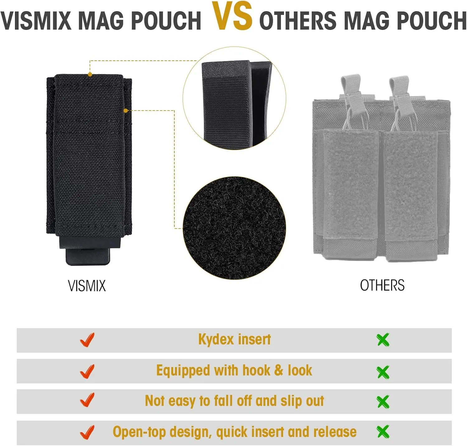 VISMIX Pistol Magazine Pouch, Double 9mm Mag Pouch with Quick Release Kydex Insert and MOLLE Compatible