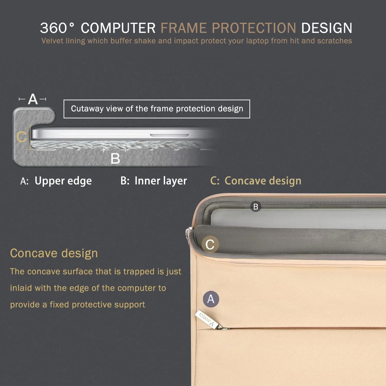 Voova 15.6-16 Inch Laptop Sleeve Carrying Case, Waterproof Computer Bag Cover compatible with MacBook Pro 16 M3 M2 M1 Pro/Max 2023-2019, Dell XPS 15,15-16 Inch HP Lenovo Acer Asus Chromebook, Apricot